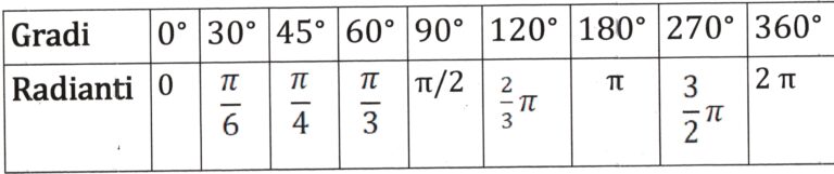 introduzione-alla-trigonometria-lezioniignoranti