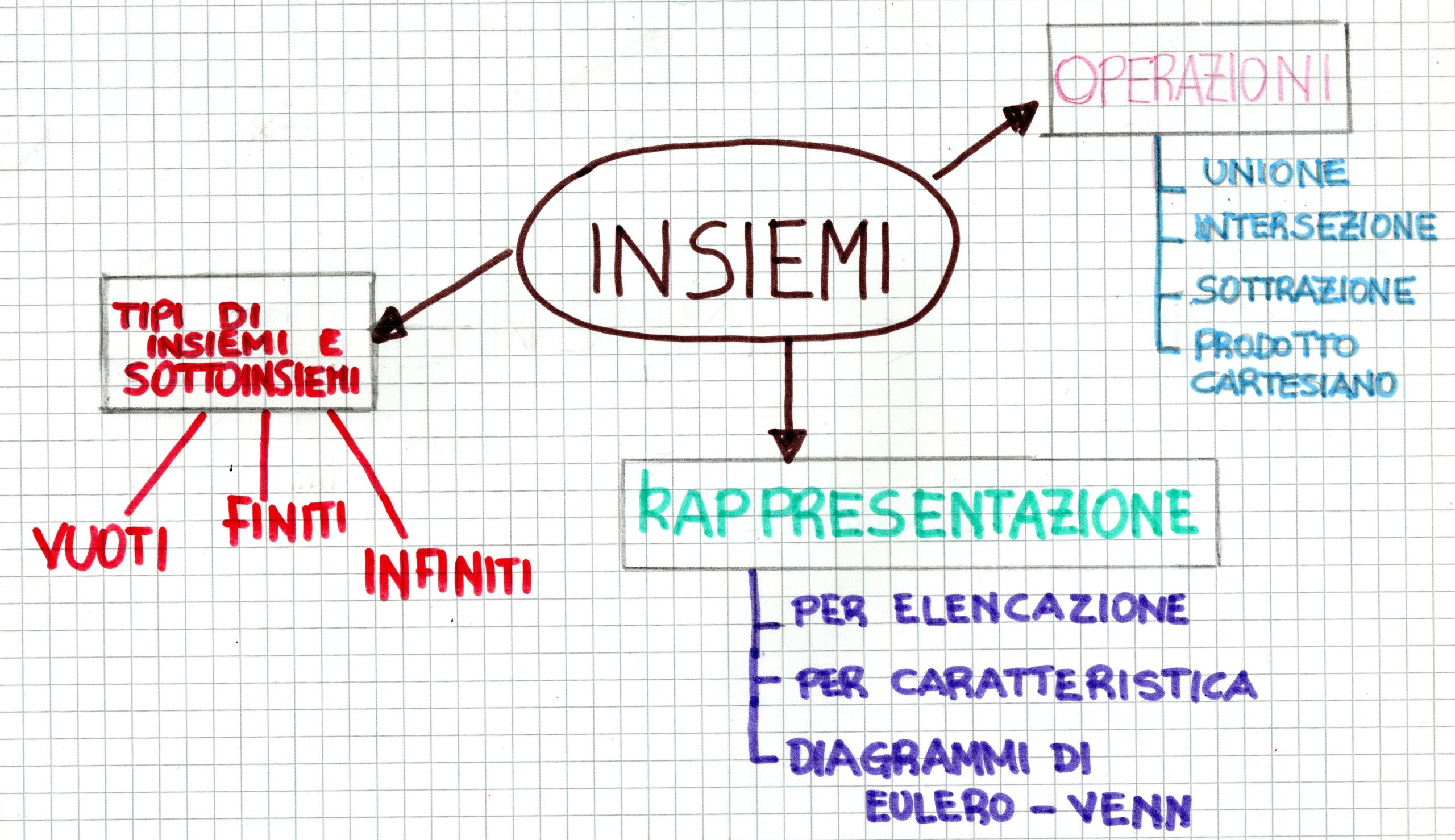 STORIA Della TEORIA Degli INSIEMI - Lezioniignoranti