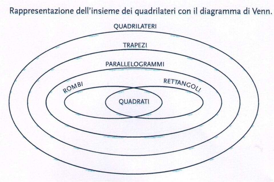 RIPASSIAMO I QUADRILATERI - Lezioniignoranti