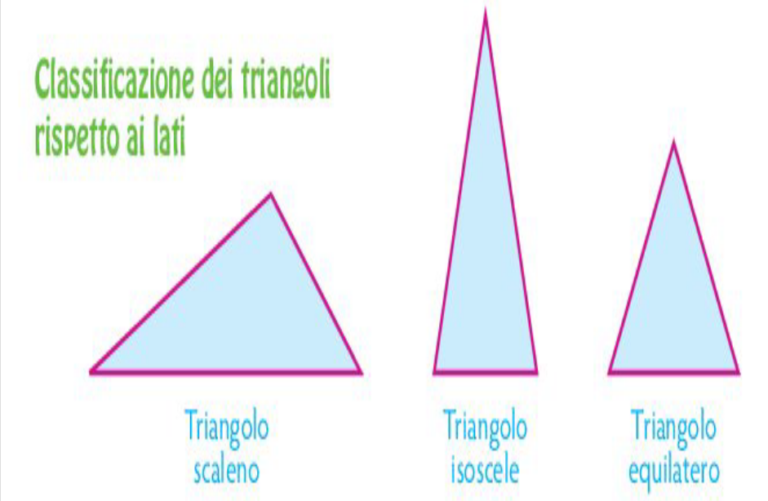 Quanti Triangoli Sapete Individuare Nella Figura Seguente PERIMETRO E AREA DEL TRIANGOLO - lezioniignoranti