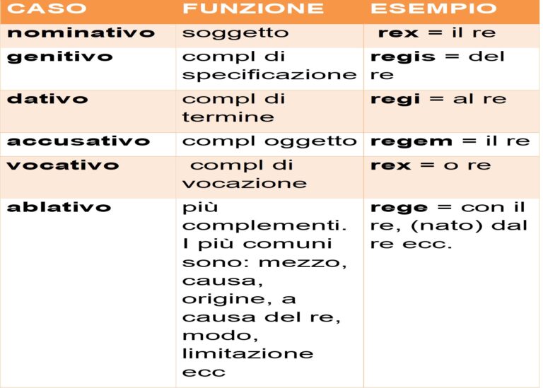 latino-in-sintesi-1-lezioniignoranti