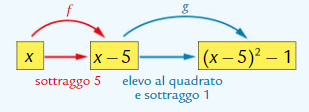 FUNZIONE INVERSA E COMPOSTA - Lezioniignoranti